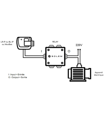 Relais de commande RELAY - SOLEM